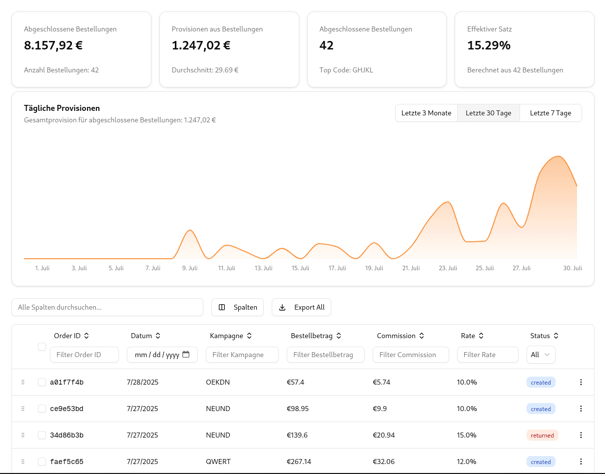 Dashboard Overview